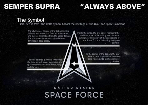 What Does Semper Supra Mean