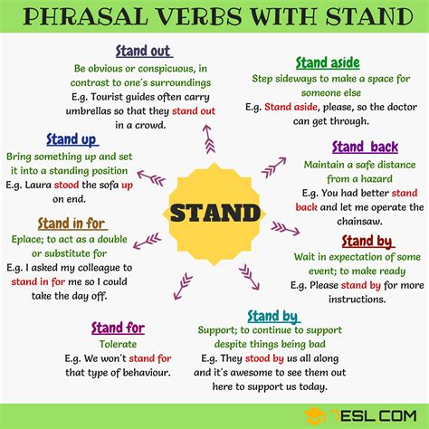 What Does Step Stand For