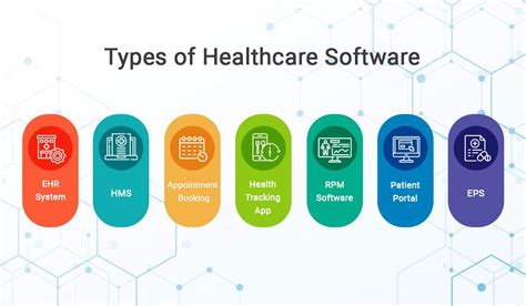 What Healthcare Software