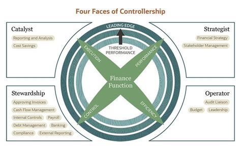 What Is A Financial Controller Role Responsibilities Netsuite What Is A Financial Controller Role Responsibilities Netsuite