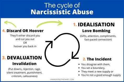 What Is A Narcissistic Abuse Cycle How Does It Work What Is A Narcissistic Abuse Cycle How Does It Work