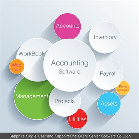What Is Accounting Package