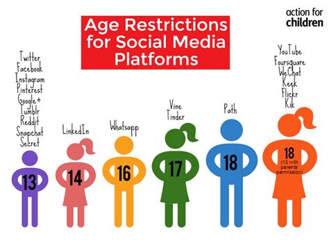 What Is Age Limit