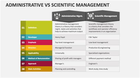 What Is An Administration Manager Sci What Is An Administration Manager Sci