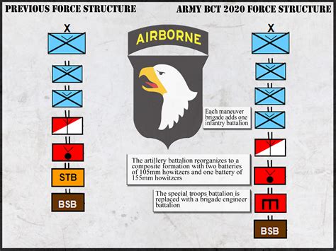 What Is Army Bct Like
