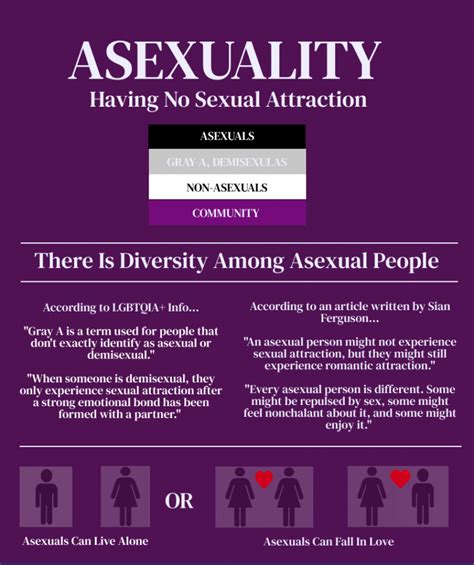 What Is Asexuality An Orientation To An Orientation What Is Asexuality An Orientation To An Orientation