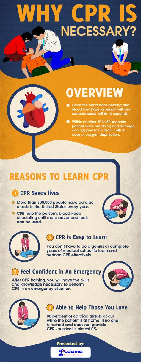 What Is Cpr And Why Is It So Important Learn About Cpr Steps How To Do What Is Cpr And Why Is It So Important Learn About Cpr Steps How To Do