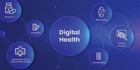 What Is Digital Health Digital Healthcare And Why Is It Important What Is Digital Health Digital Healthcare And Why Is It Important