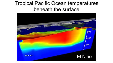 What Is El Ni O El Nino Theme Page A Comprehensive Resource What Is El Ni O El Nino Theme Page A Comprehensive Resource