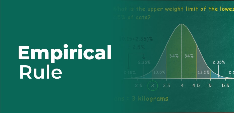 What Is Empirical Rule How To Statistics Get Business Strategy What Is Empirical Rule How To Statistics Get Business Strategy