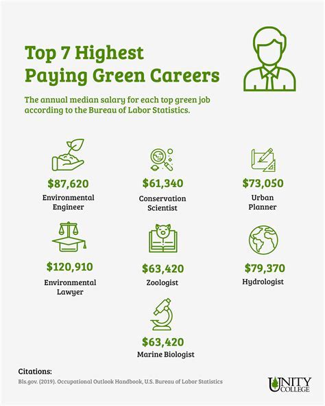 What Is Environmental Safety Salary Get Paid Campus Sdh What Is Environmental Safety Salary Get Paid Campus Sdh