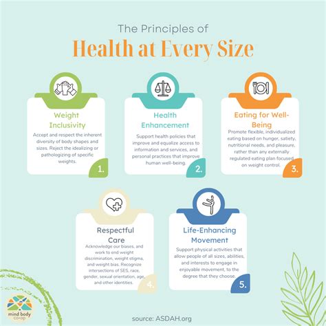 What Is Health At Every Size Can You Be Healthy At Any Size Youtube What Is Health At Every Size Can You Be Healthy At Any Size Youtube