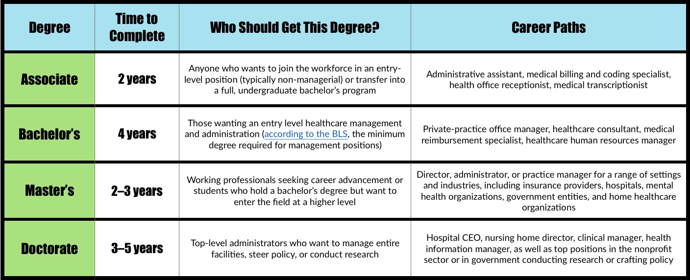 What Is Health Care Administration What You Need To K Vrogue Co What Is Health Care Administration What You Need To K Vrogue Co