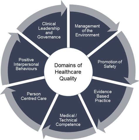 What Is Healthcare Quality Management At Austin Carr Blog What Is Healthcare Quality Management At Austin Carr Blog