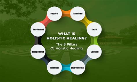 What Is Holistic Healing What Is Holistic Healing