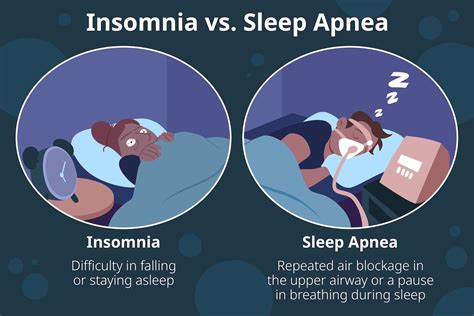 What Is Insomnia And How Is It Related To Sleep Apnea Breathing And What Is Insomnia And How Is It Related To Sleep Apnea Breathing And