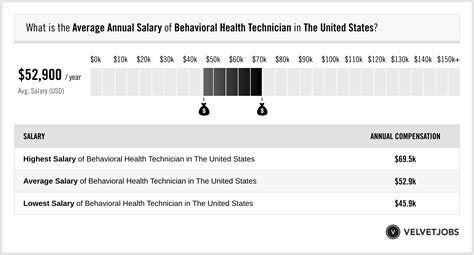 What Is Mental Health Technician Salary By State What Is Mental Health Technician Salary By State