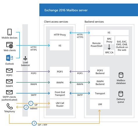 What Is Microsoft Exchange Server What Is Microsoft Exchange Server