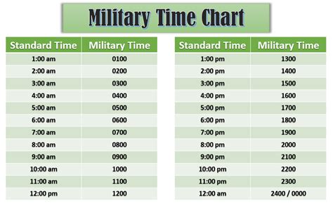 What Is Military Time Chart What Is Military Time Chart