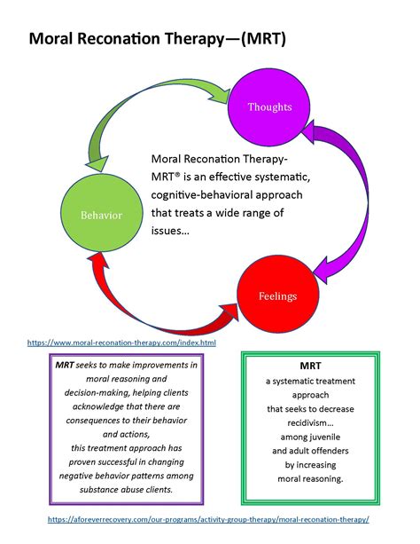 What Is Moral Reconation Therapy Pyramid Healthcare What Is Moral Reconation Therapy Pyramid Healthcare