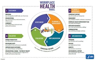 What Is Occupational Health From An Hr Perspective What Is Occupational Health From An Hr Perspective