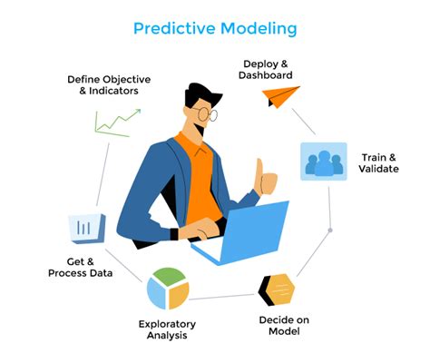 What Is Predictive Modeling Definition And Faqs Heavy Ai What Is Predictive Modeling Definition And Faqs Heavy Ai