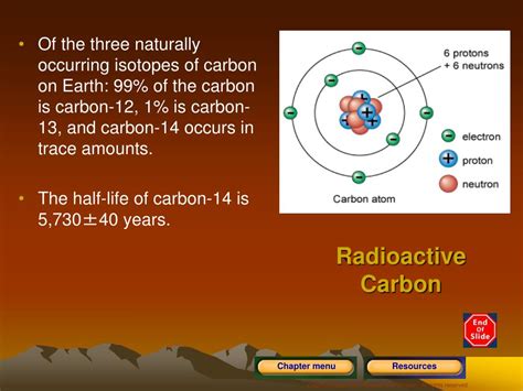What Is Radioactive Carbon At Fran Davis Blog What Is Radioactive Carbon At Fran Davis Blog