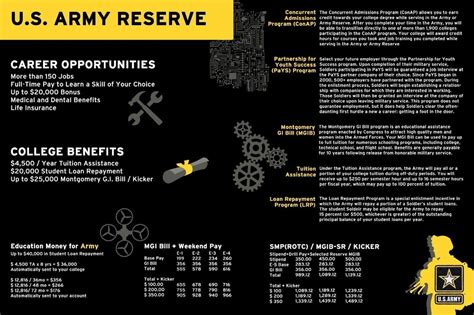 What Is Reserve Military