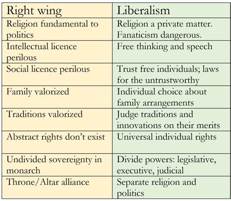 What Is Right Wing Health