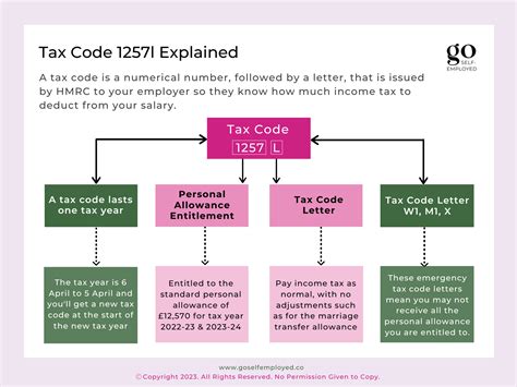 What Is Tax Code 2025 Naja N Lund What Is Tax Code 2025 Naja N Lund