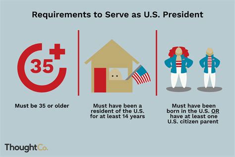 What Is The Age Requirement To Run For President What Is The Age Requirement To Run For President