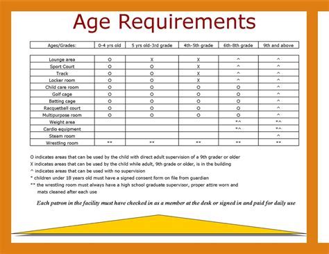What Is The Age Requirement