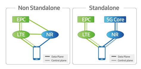 What Is The Difference Between Nsa And Sa Which Is Better Router What Is The Difference Between Nsa And Sa Which Is Better Router