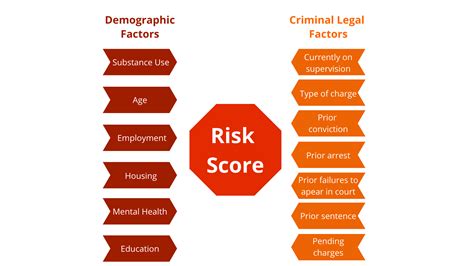 What Is The Pretrial Risk Assessment Tool And How Was It Developed For What Is The Pretrial Risk Assessment Tool And How Was It Developed For