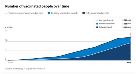 What Is Vaccination Coverage And How Is It Calculated Dashboard What Is Vaccination Coverage And How Is It Calculated Dashboard