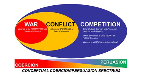 What Is War Defining War Conflict And Competition Australian Army What Is War Defining War Conflict And Competition Australian Army