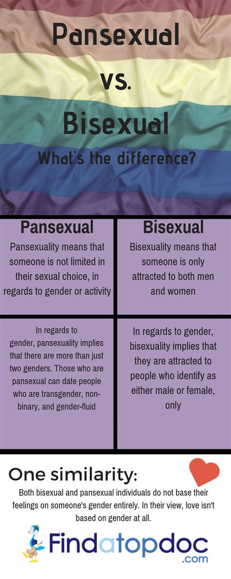 What It S Like To Date A Pansexual Person 15 People S Experiences What It S Like To Date A Pansexual Person 15 People S Experiences