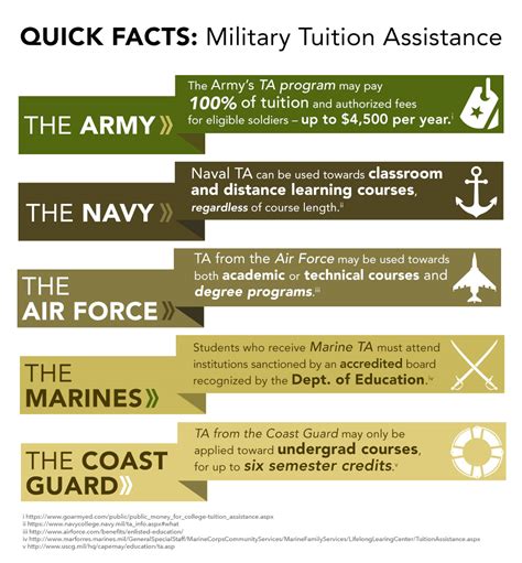 What S The Difference Between The U S Army And Navy Frudgereport294 What S The Difference Between The U S Army And Navy Frudgereport294