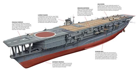 What Was The Best Japanese Aircraft Carrier Of Ww2 At Patty Jackson Blog What Was The Best Japanese Aircraft Carrier Of Ww2 At Patty Jackson Blog