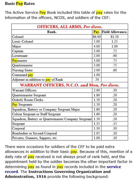 What Was The Wage Of The Soldiers Serving In The Cef Compared To The What Was The Wage Of The Soldiers Serving In The Cef Compared To The