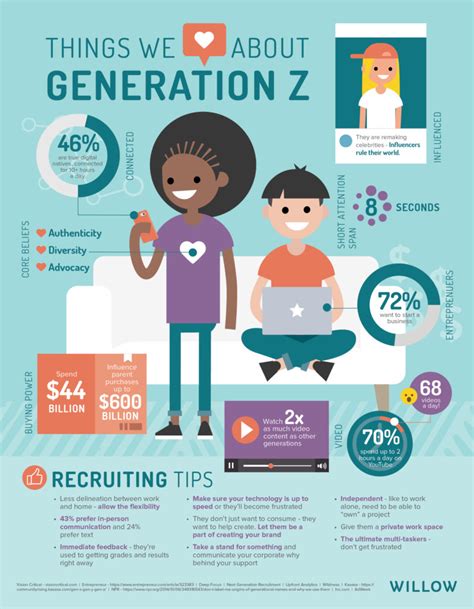 What We Love About Gen Z An Infographic Willow Marketing What We Love About Gen Z An Infographic Willow Marketing