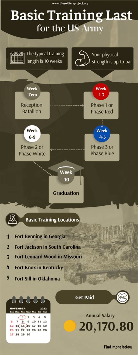 When Does Basic Training Start