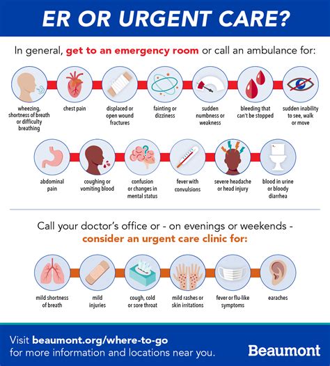When To Visit The Emergency Room Or Urgent Care For Respiratory Illness