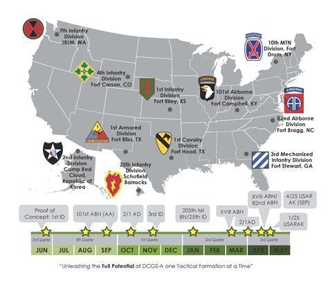 Where Is Army Ocs Located