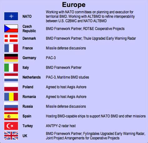 Who Are Canada's Allies