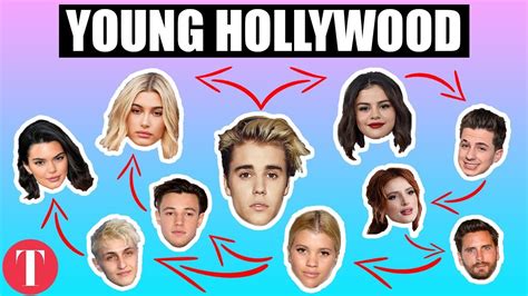 Celeb Couples