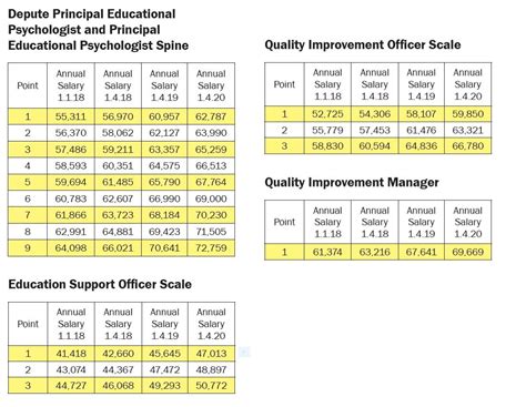 Who Health Worker Salary Scale Yemen