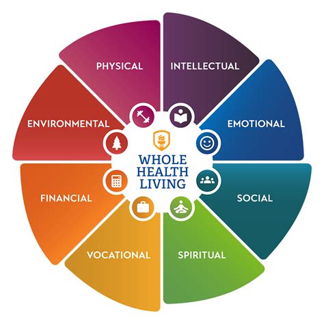 Whole Life Health Care