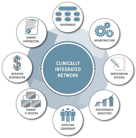 Why A Clinically Integrated Network Jackson Health Network Why A Clinically Integrated Network Jackson Health Network