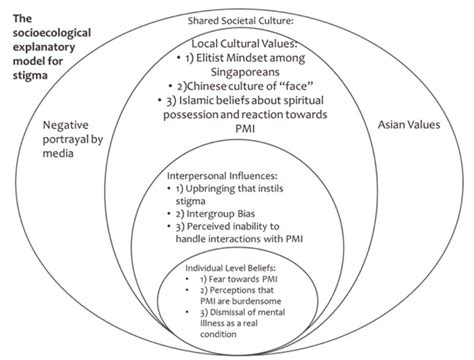 Why Cultural Context Matters In Understanding Mental Health Stigma Why Cultural Context Matters In Understanding Mental Health Stigma